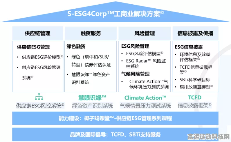 手游产业新风向，探索低碳数智化制造，共筑ESG可持续发展之路