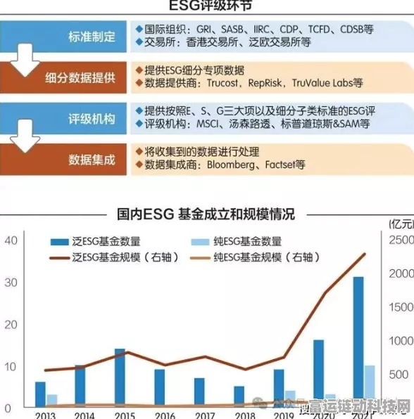 手游产业新风向，探索低碳数智化制造，共筑ESG可持续发展之路