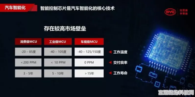 湖北自研DF30车规级MCU芯片震撼发布，助力手游硬件新飞跃