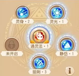 梦幻西游手游深度解析，灵身与狙刺之争，法系低级内丹如何选择？