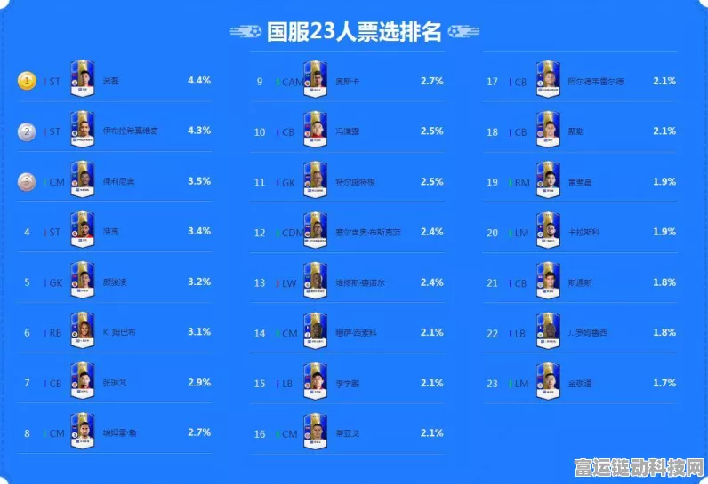 德甲闪耀TOTS！FIFA足球世界德甲精英球员深度评测