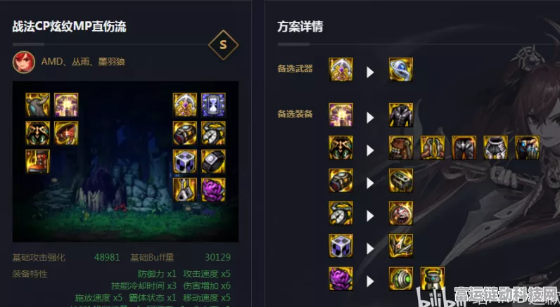 DNF 龙神 110 版本顶级装备大揭秘