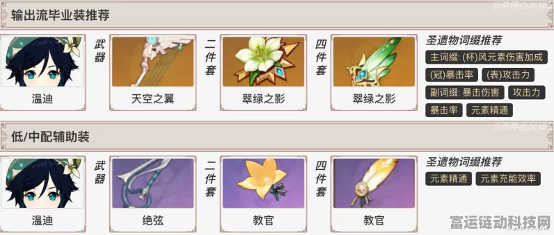 原神温蒂辅助必备圣遗物大揭秘
