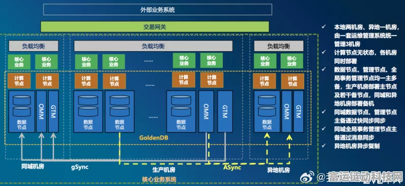 手游背后的力量，揭秘数据中心网络架构的革新之路
