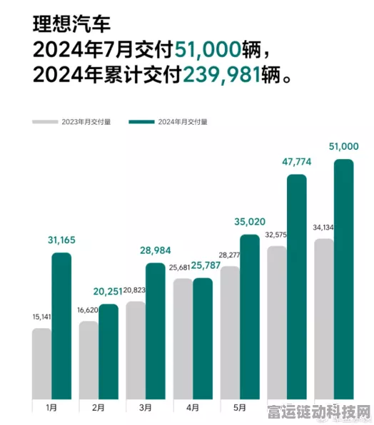 手游市场新赛况，零跑游戏月活紧追问界，未来增长空间还有多大？