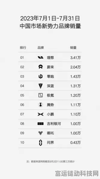 手游市场新赛况，零跑游戏月活紧追问界，未来增长空间还有多大？