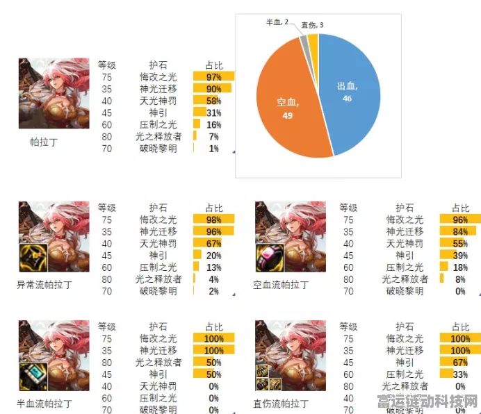 DNF110 版本帕拉丁护石符文的绝佳选择指南