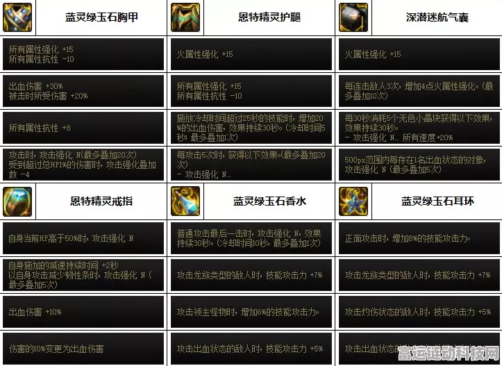 DNF110 版本帕拉丁护石符文的绝佳选择指南