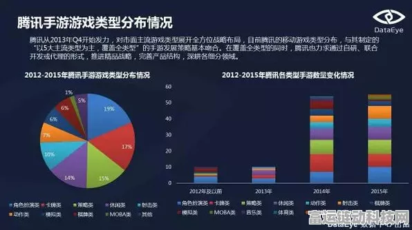 腾讯高层深度剖析，游戏市场迈入成熟期的标志与挑战