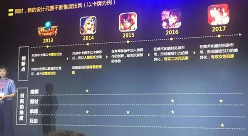 腾讯高层深度剖析，游戏市场迈入成熟期的标志与挑战