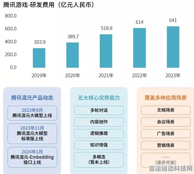 腾讯高层深度剖析，游戏市场迈入成熟期的标志与挑战