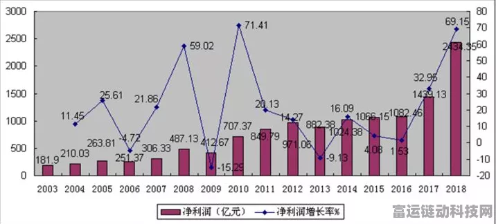 手游界新风向！揭秘2024制造业500强中的手游硬件元素，连接器与线束线缆的革新力量