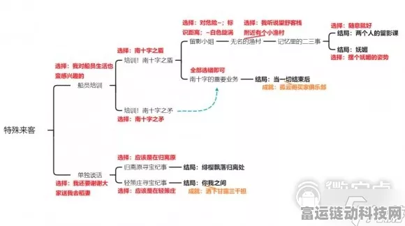 原神北斗邀约任务，全流程深度探秘