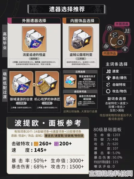 崩坏星穹铁道波提欧，技能解析与装备、光锥完美搭配指南