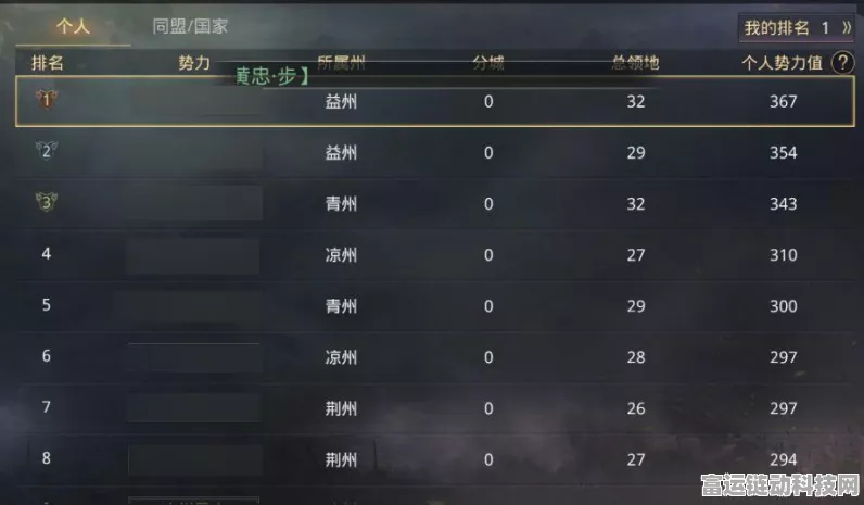 率土之滨试师开荒难度全解析，挑战你的战略极限！