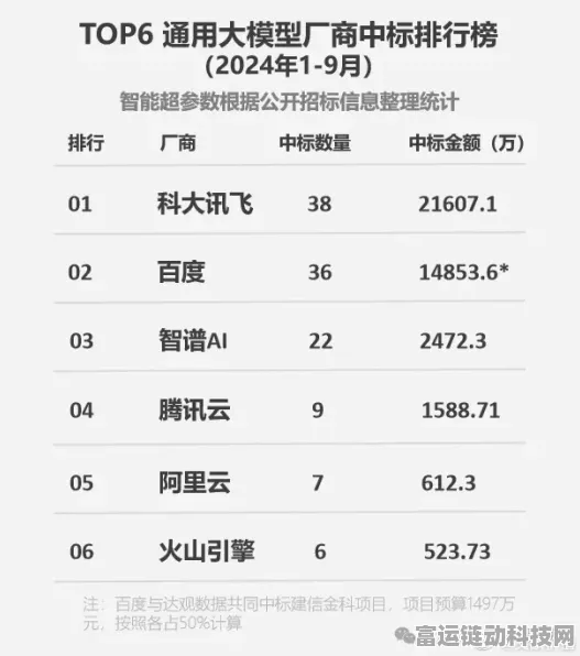 手游界震撼！大模型价格暴跌80-90%，背后有何深意？