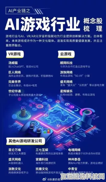AI赋能手游新纪元，新AI六小龙融资激战，重塑游戏产业版图