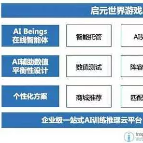 AI赋能手游新纪元，新AI六小龙融资激战，重塑游戏产业版图