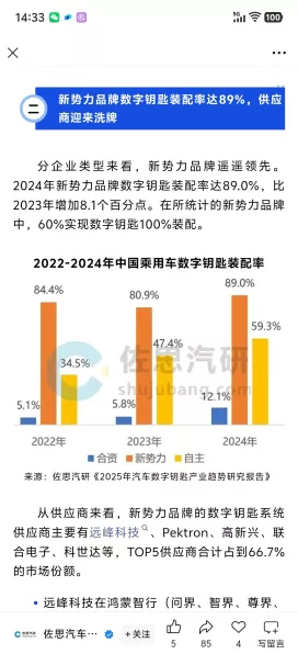 银基科技引领创新，2025版数字车钥匙行业标准正式发布