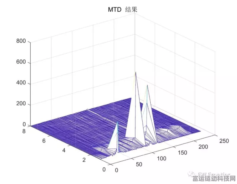 手游创新技术揭秘，MATLAB助力打造顶尖状态监控算法
