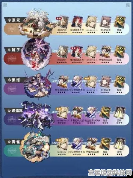 星穹铁道瓦尔特遗器搭配全解析，打造最强角色攻略