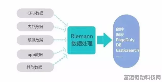 Prometheus生态新成员，观测云全面接入，手游性能监控再升级