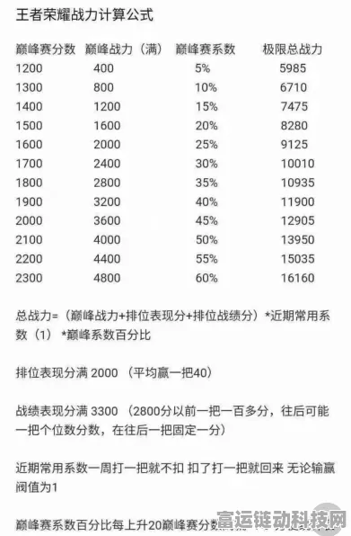 王者荣耀 2025 巅峰挑战赛，额外战力背后的惊人秘密