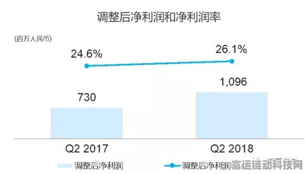 鸣潮双爆词条的深度收益剖析与实战策略