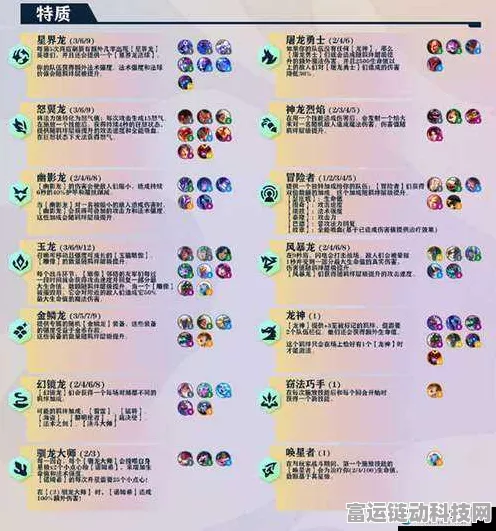 探秘巨像阵容，出装、角色、人口与羁绊效果全解析