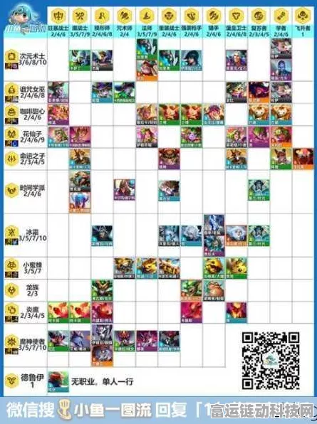 探秘巨像阵容，出装、角色、人口与羁绊效果全解析