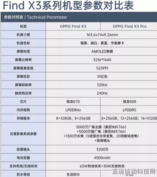 LoRa芯片技术揭秘，扩频码配置，你了解多少？