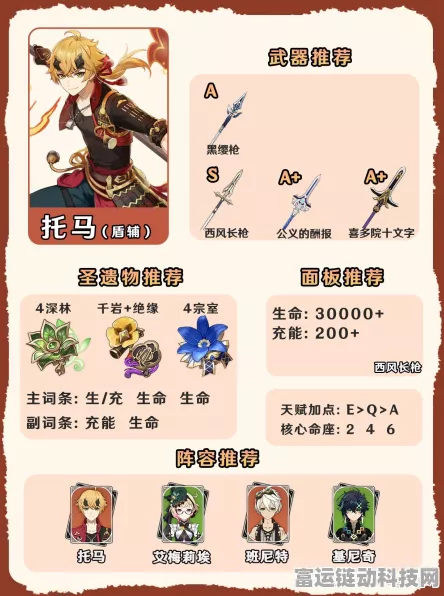 原神托马圣遗物搭配秘籍大公开