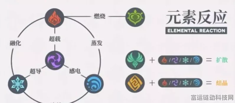 原神草神元素充能深度解析与实用推荐