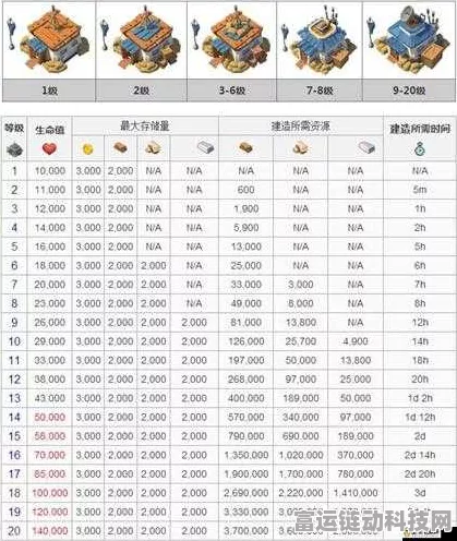 海岛奇兵建筑材料大比拼，揭秘最强建造神器！