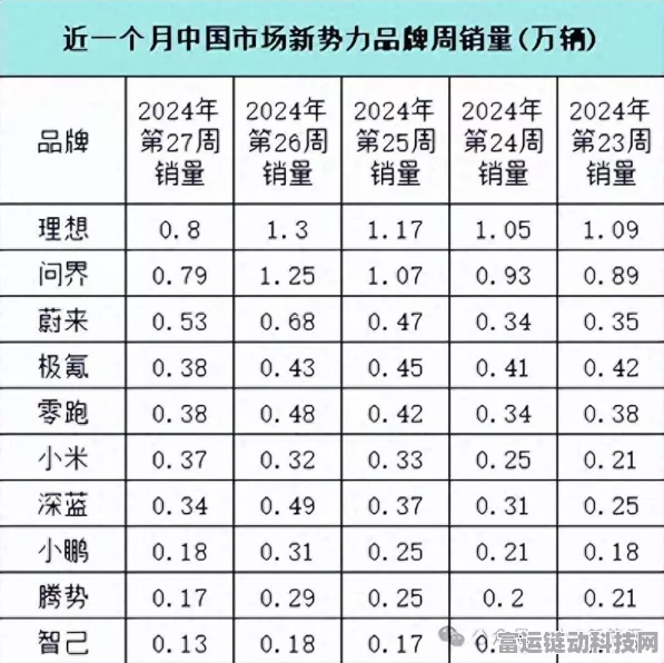 小米手游新势力，连续两月销量破万，7月再创销量新高