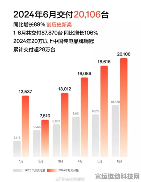 小米手游新势力，连续两月销量破万，7月再创销量新高