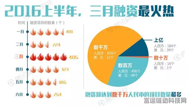 创投新风向！国常会研讨手游创投高质量发展政策，助力行业腾飞