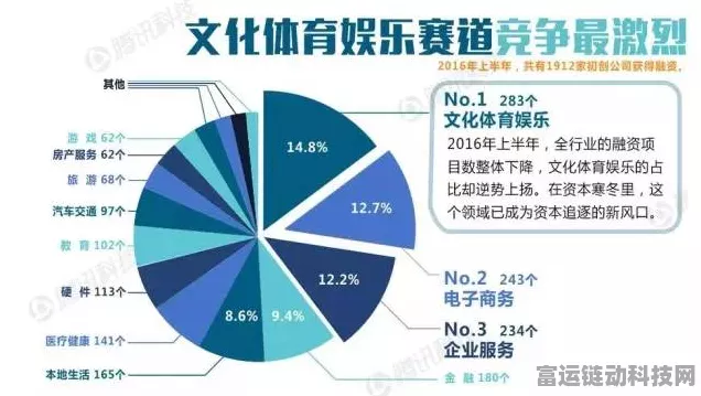 创投新风向！国常会研讨手游创投高质量发展政策，助力行业腾飞