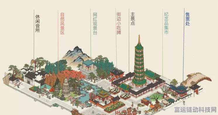 江南百景图深度揭秘，琉璃塔满级攻略与层级详解