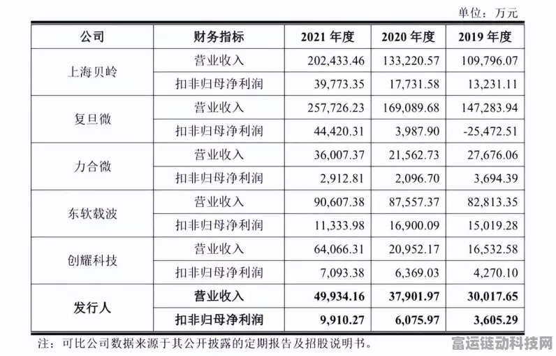 手游硬件新突破！东软载波微电子产品推介会揭秘未来游戏新体验