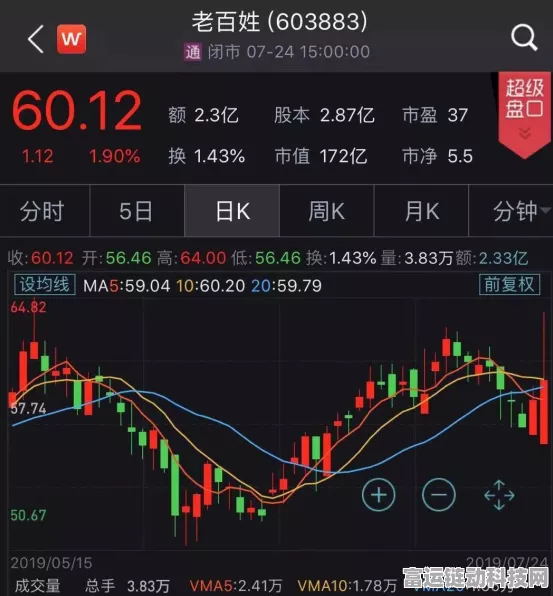 手游投资风向标，PIMCO建议减持长期美债，赤字攀升影响手游市场资金流动？