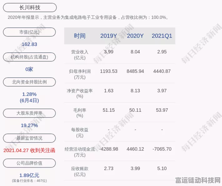 手游投资风向标，PIMCO建议减持长期美债，赤字攀升影响手游市场资金流动？