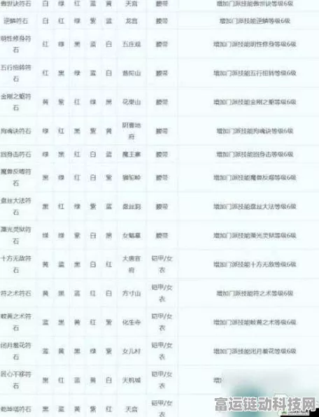 梦幻西游，深度解析各类临时符 助你称霸三界