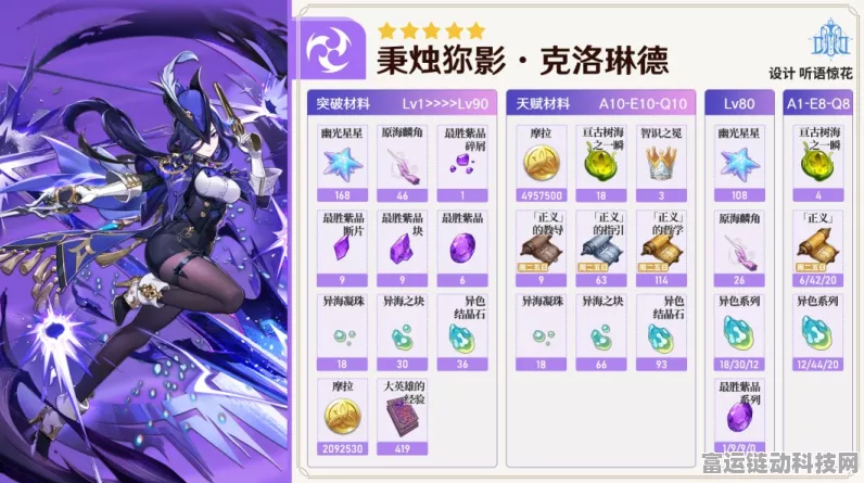原神克洛琳德突破必备材料大揭秘