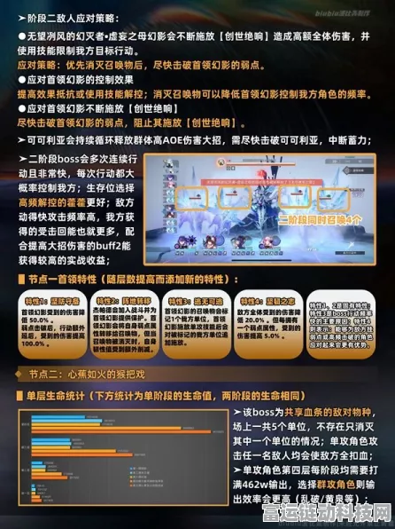 崩坏星穹铁道，探秘谍影杂志特刊一至九获取全攻略