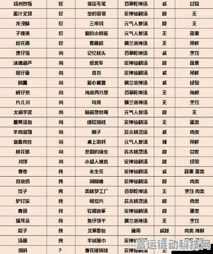 手游食物语治疗系食魂TOP榜，谁才是最强治愈担当？