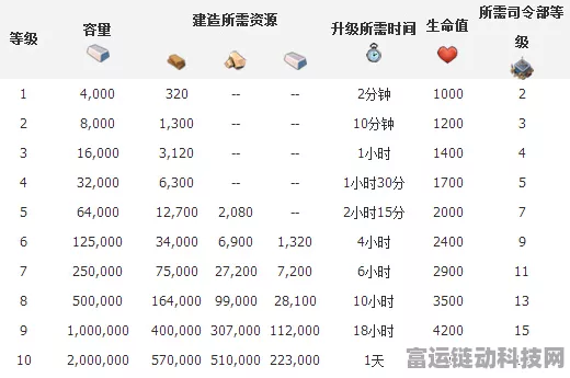 海岛奇兵木材库升级全攻略，高效技巧助你快速扩张