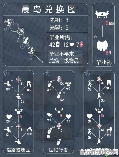 光遇二重奏季先祖兑换图全揭秘