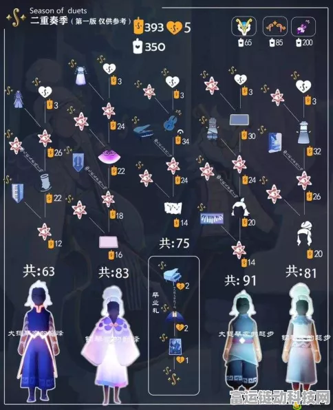 光遇二重奏季先祖兑换图全揭秘