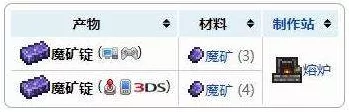 泰拉瑞亚，魔矿锭的神奇合成之路